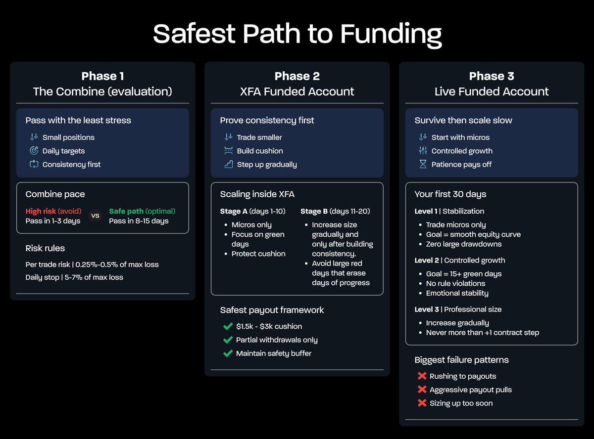Topstep Support tweet media