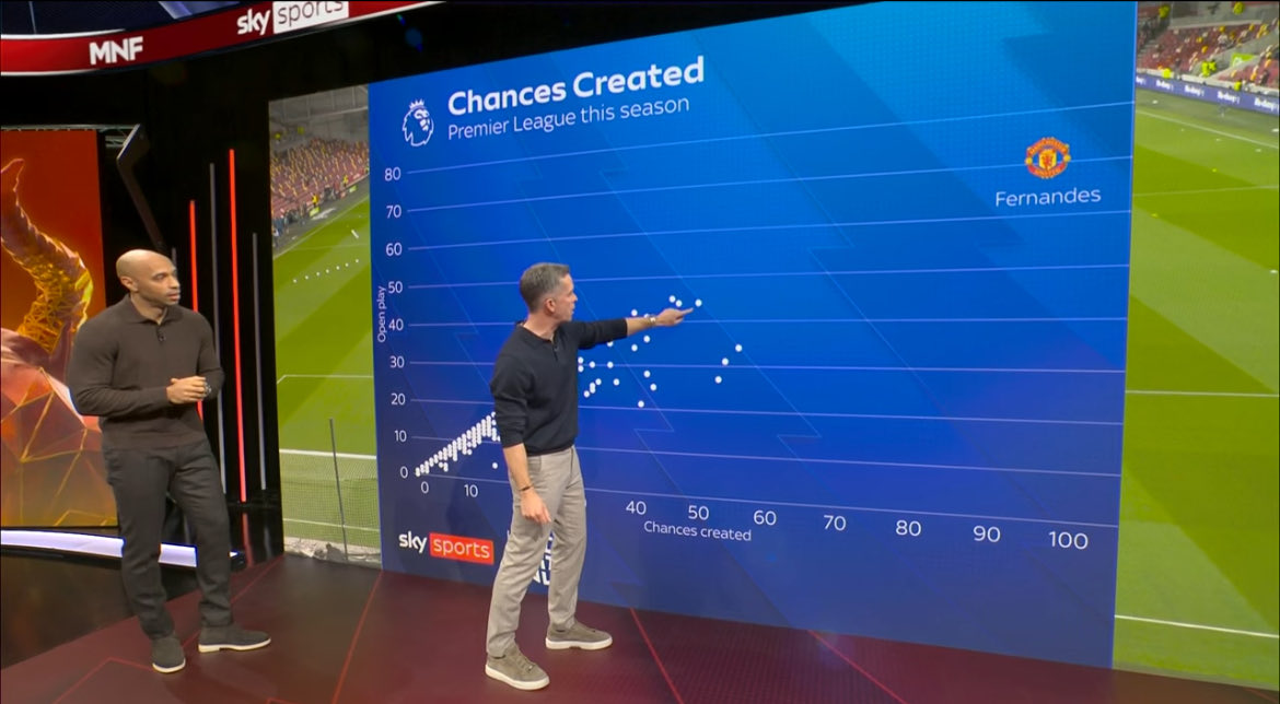 Bruno is just different. Most productive and consistent 10 in world football today