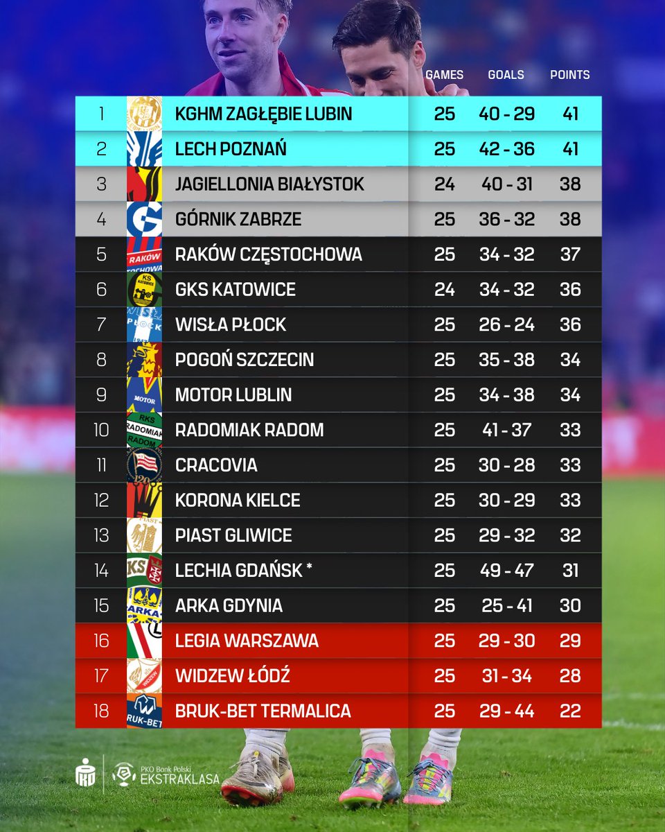 Find me another league like mine! 👀