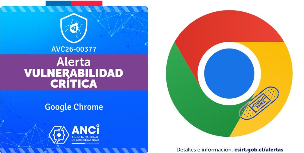 Agencia Nacional de Ciberseguridad (ANCI) tweet media