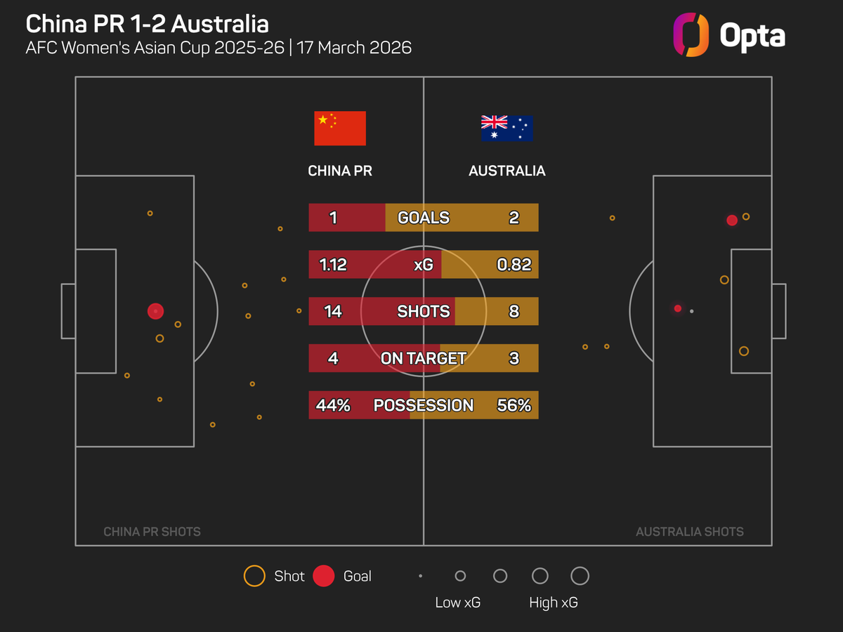 OptaJason tweet media