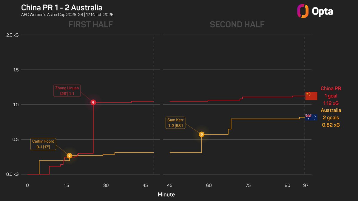 OptaJason tweet media