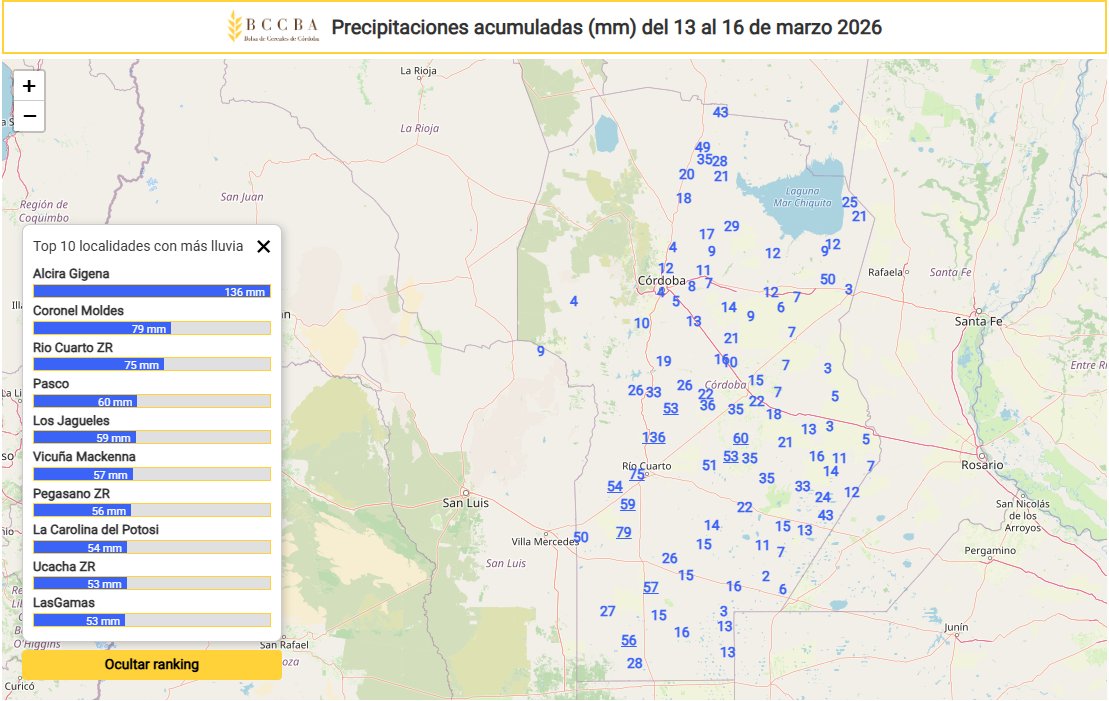 Bolsa de Cereales de Córdoba tweet media