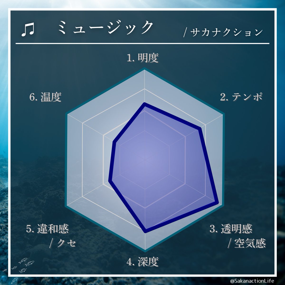 【公認】Sakanaction Life tweet media