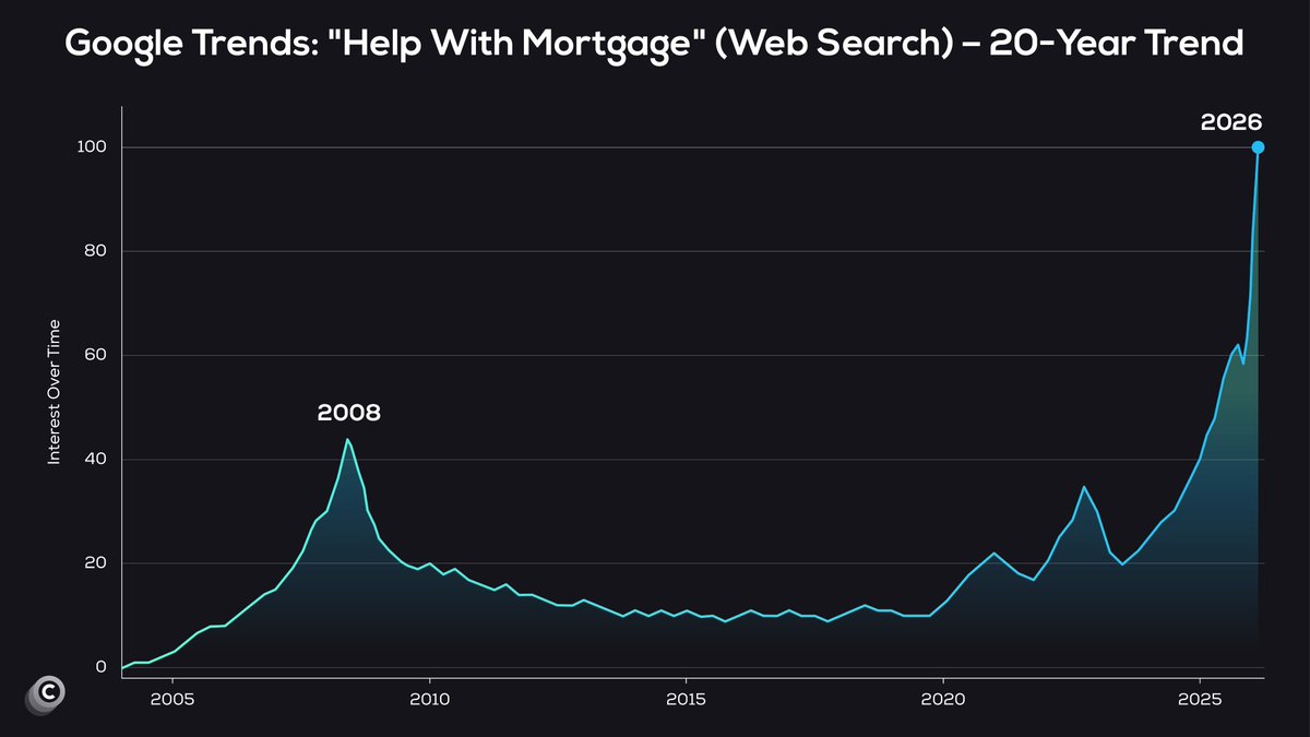 Coinvo Trading tweet media