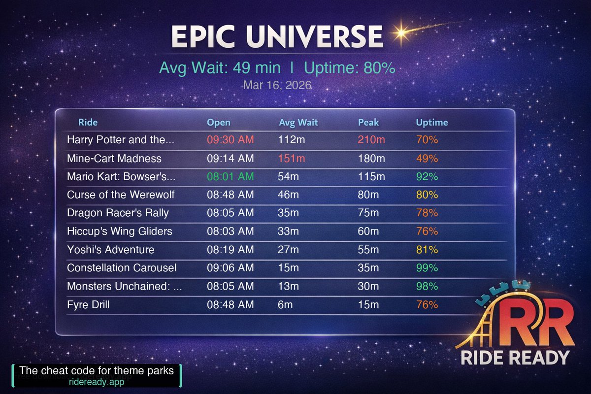 Ride Ready tweet media