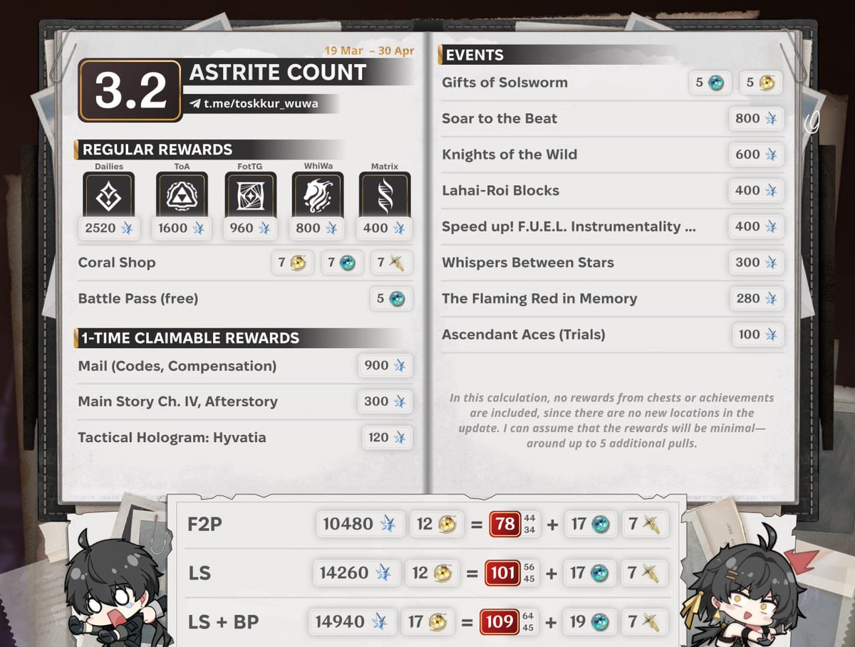 About Wuwa tweet media