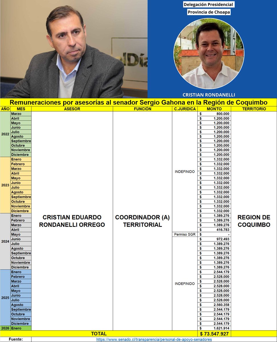 Portadas Chile tweet media