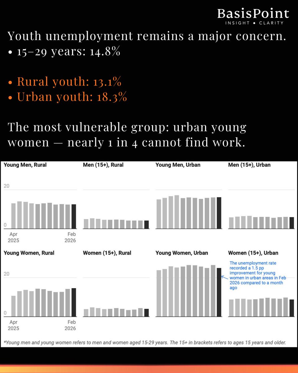BasisPoint Insight tweet media