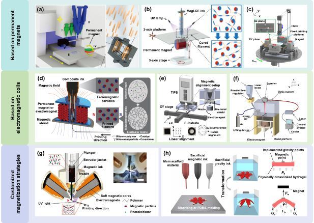 International Journal of Extreme Manufacturing tweet media