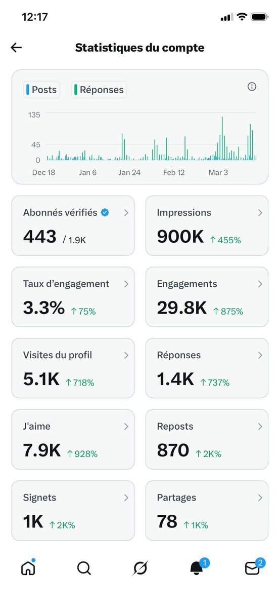 SHEEX ABDUU 🇸🇳 tweet media