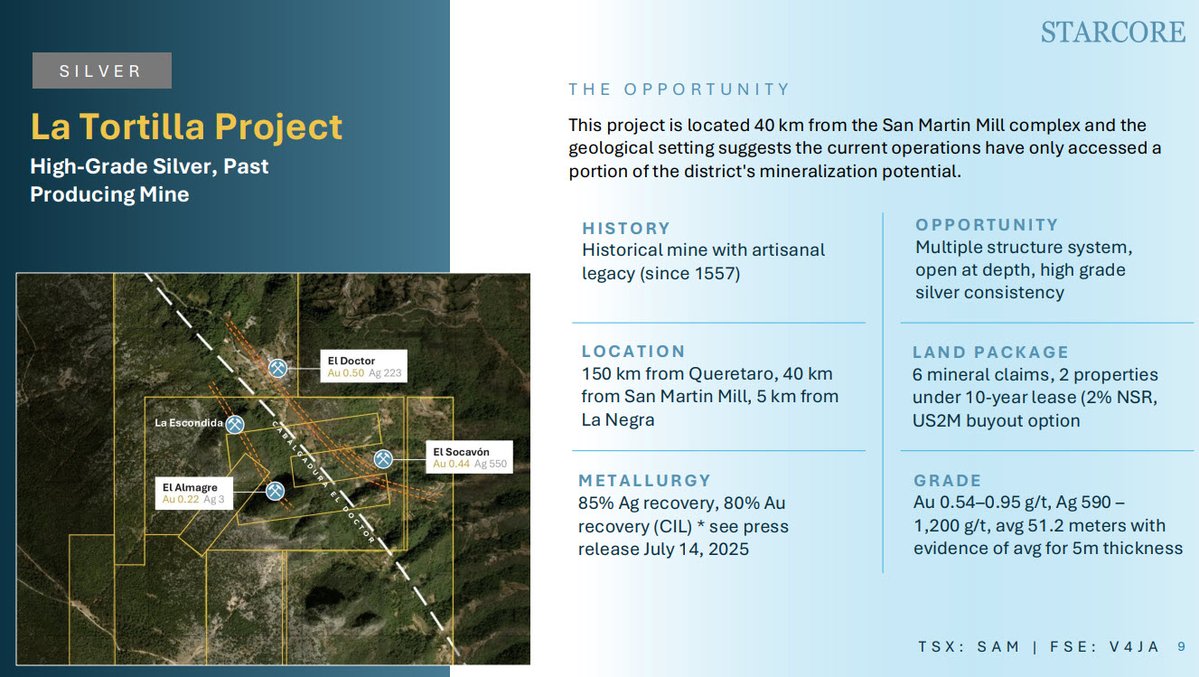 Starcore International Mines Ltd. tweet media