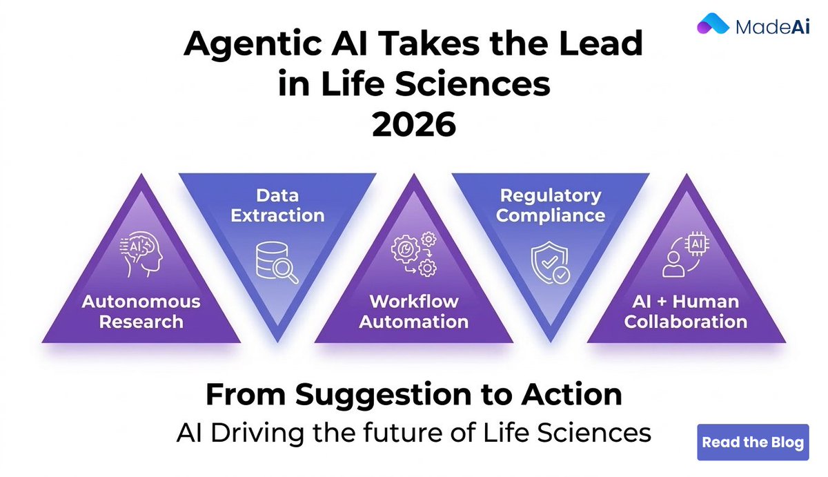 MadeAi_Platform's tweet photo. What happens when AI moves from assisting to executing pharma workflows?

In our 2026 predictions blog, we explore the impact across HEOR, HTA, literature, and regulatory.

https://t.co/IJ6y7vK4Yx

#LifeSciences #HTA #HEOR  #EvidenceGeneration #RegulatoryAffairs #MarketAccess https://t.co/E8rQ1DzltJ