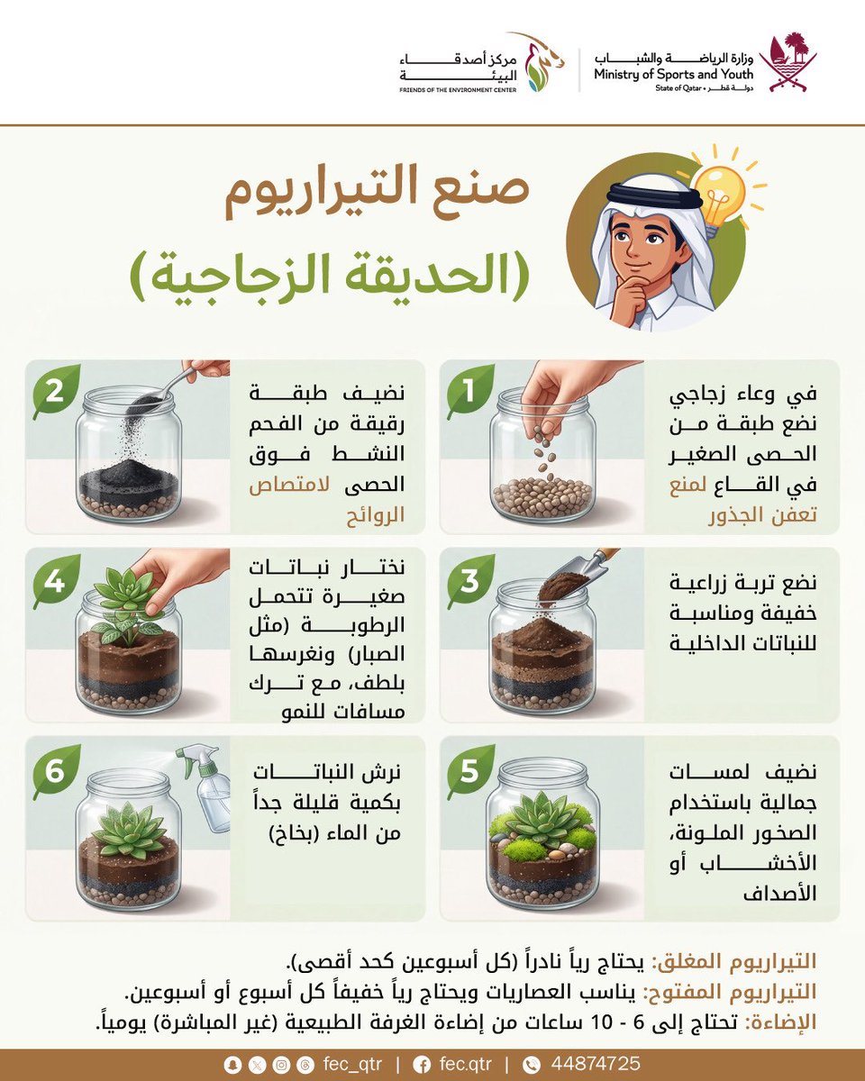 مركز أصدقاء البيئة - قطر FEC tweet media