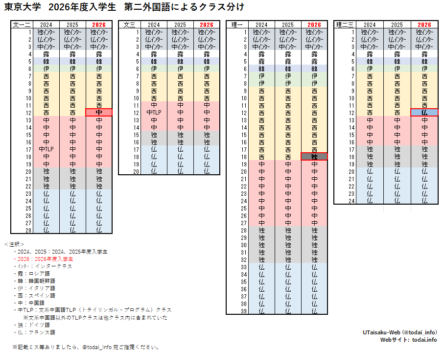 ユータイサくん tweet media