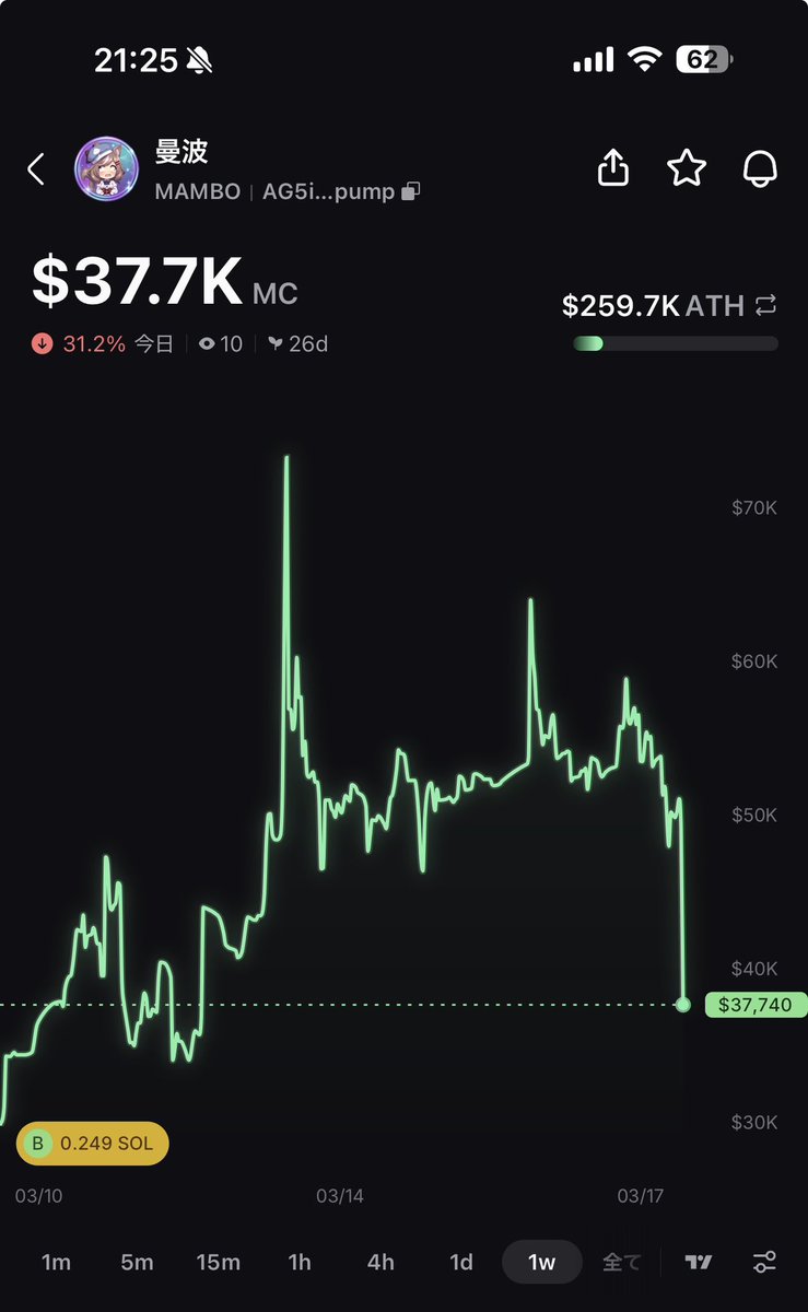 $MAMBO ⤵️⤵️⤵️
祭りは終わってない
ここからだぞぉぉぉお🔥🔥🔥

#MAMBOCUP