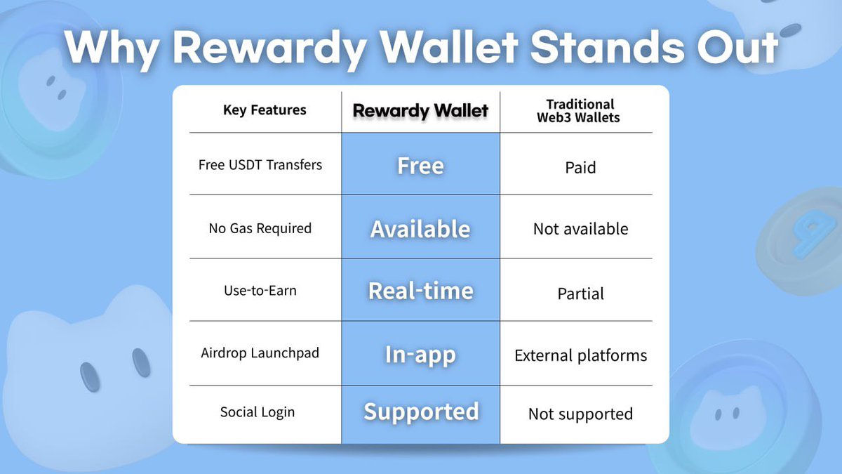 RewardyWalletKR tweet media