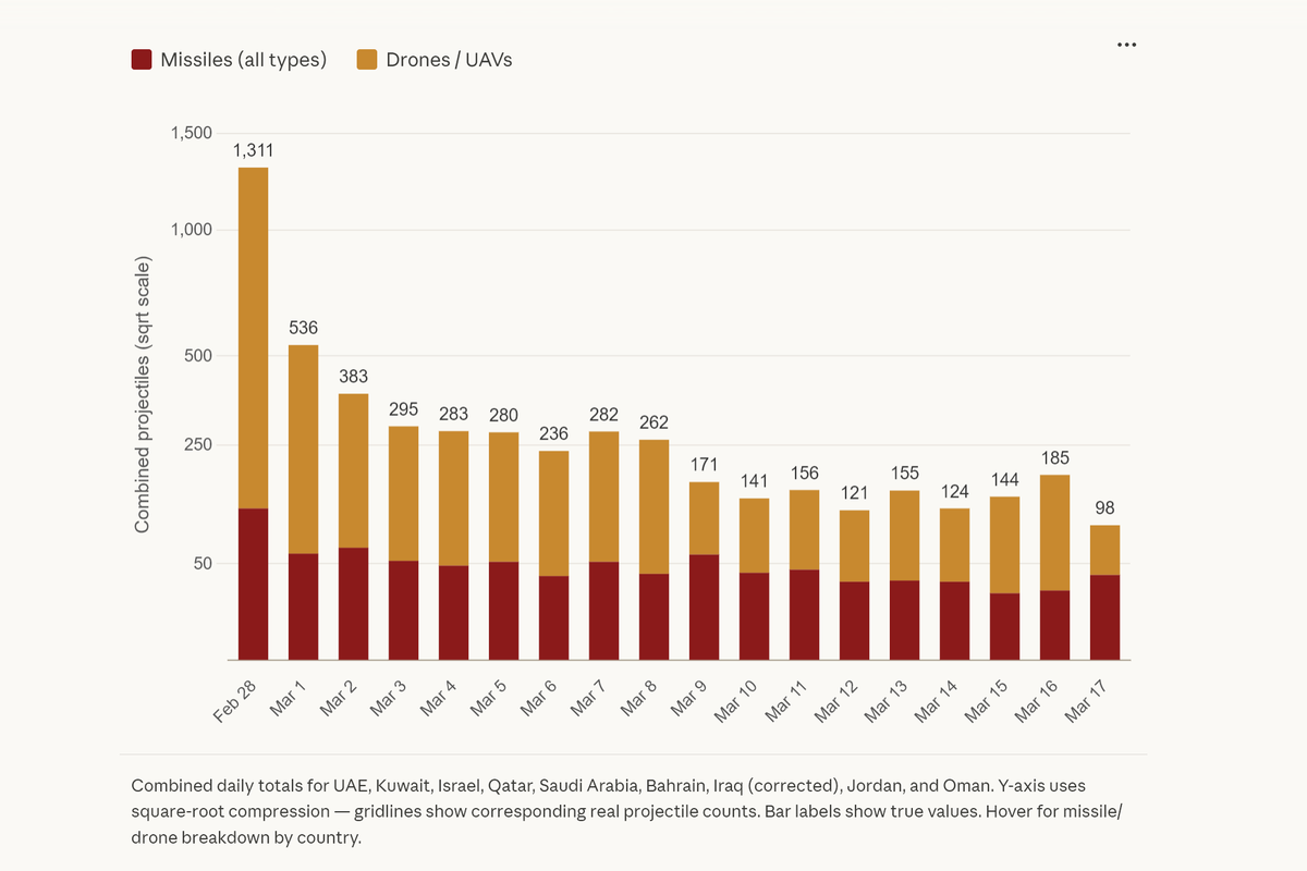 Gabor Scheiring tweet media