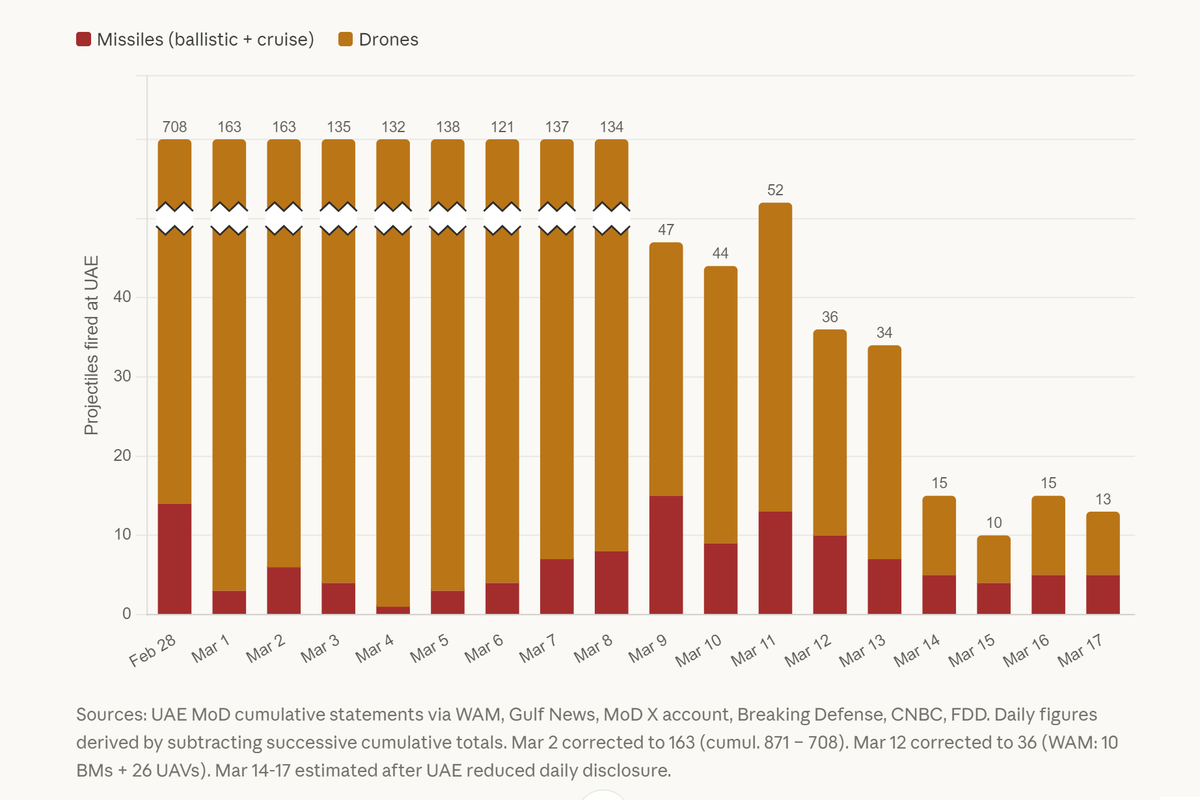 Gabor Scheiring tweet media
