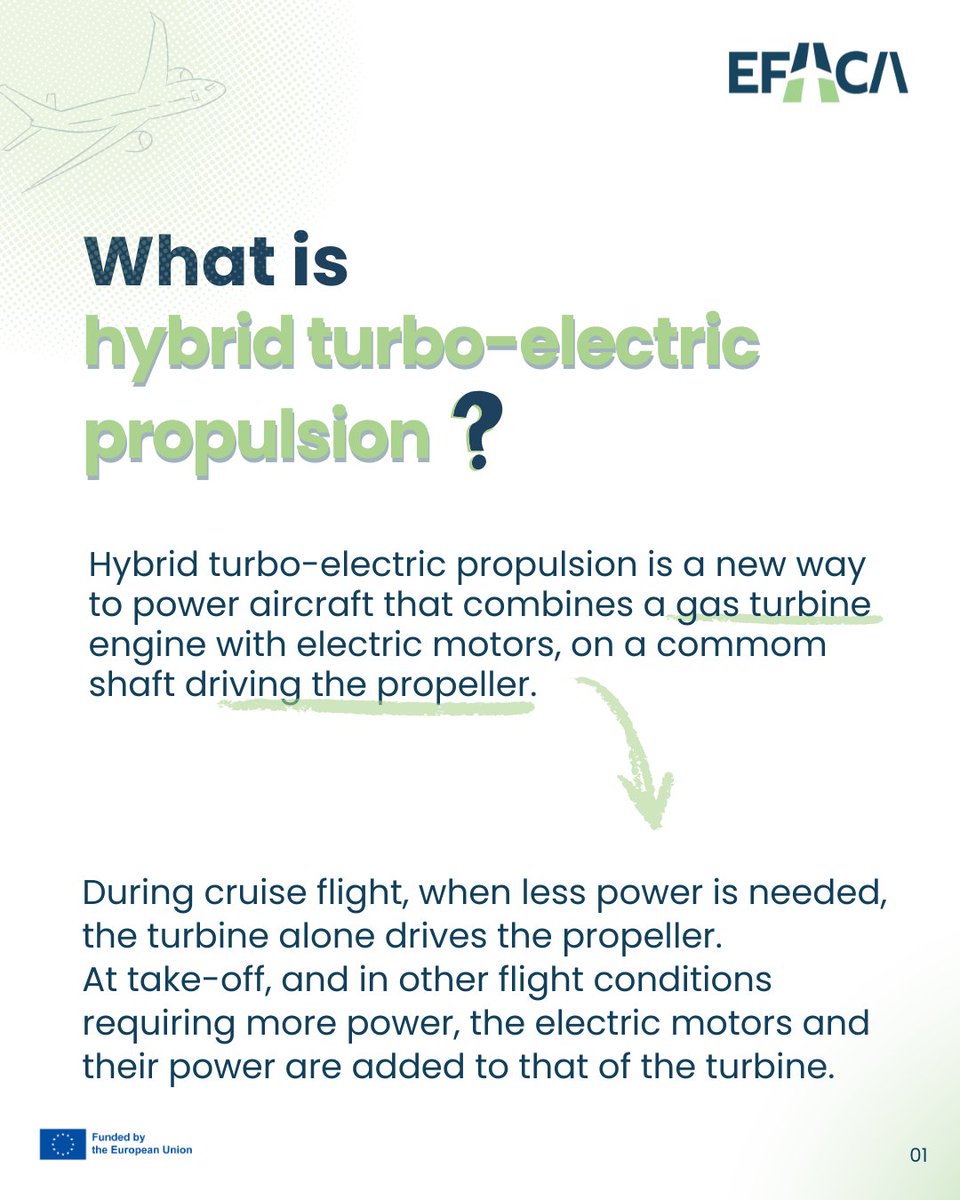 EFACAProject's tweet photo. ✈️ 𝐇𝐲𝐛𝐫𝐢𝐝 𝐓𝐮𝐫𝐛𝐨-𝐄𝐥𝐞𝐜𝐭𝐫𝐢𝐜 𝐏𝐫𝐨𝐩𝐮𝐥𝐬𝐢𝐨𝐧  Hybrid systems combine gas turbines and electric power to cut emissions, fuel use, and noise—pushing aviation toward greener skies.  

Want to know more? Explore all the info here: https://t.co/TlNesA2cJ2 https://t.co/n1eWsTIscf