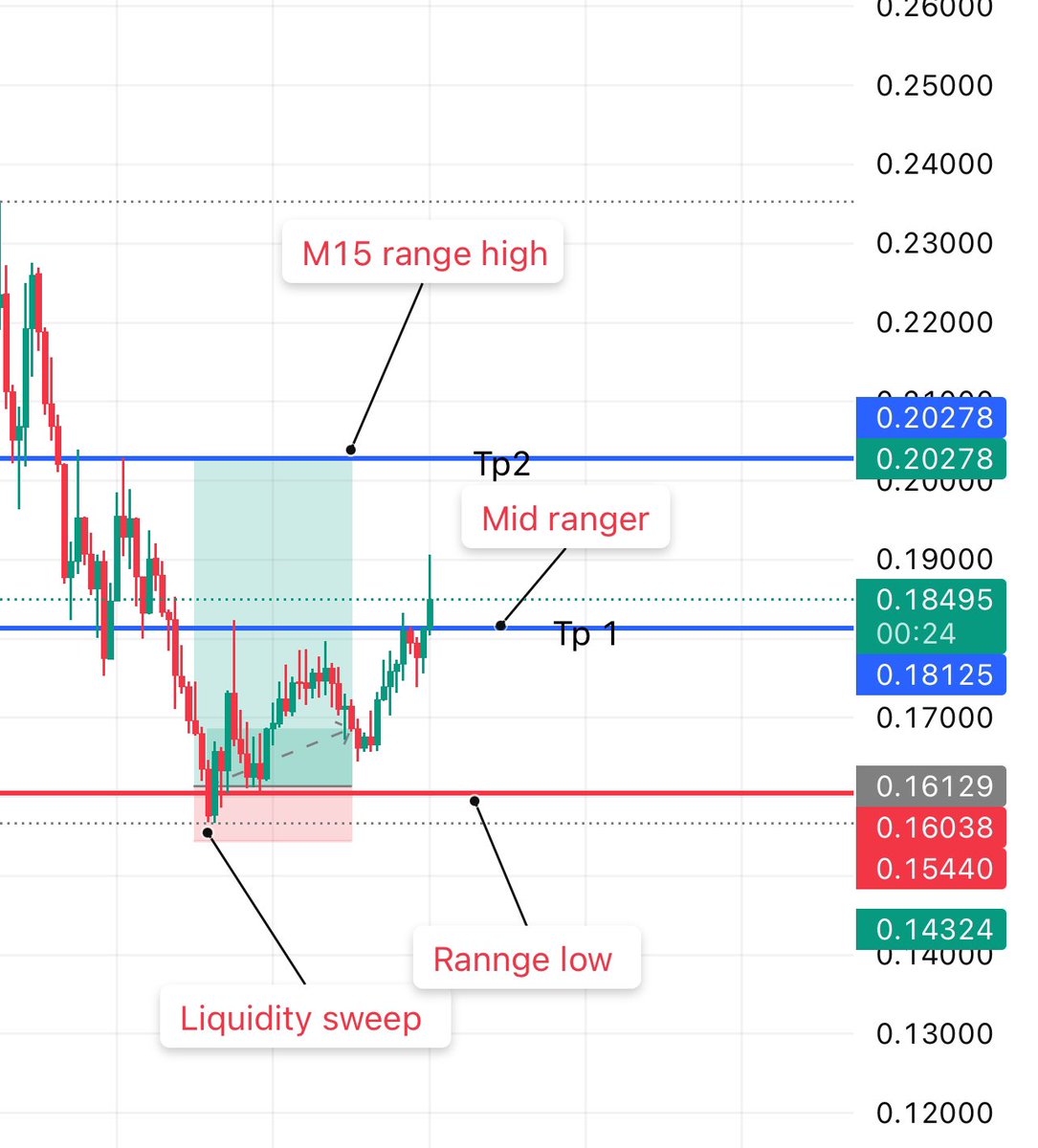 If you’re a day trader… wait. This simple Range strategy can change ...