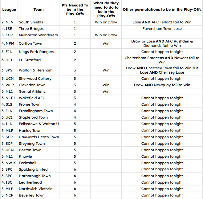 NonLeagueHQ tweet media