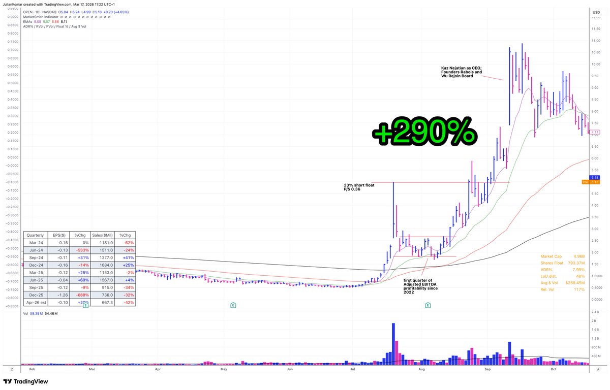 Julian Komar 🚨 Market Update Premium tweet media