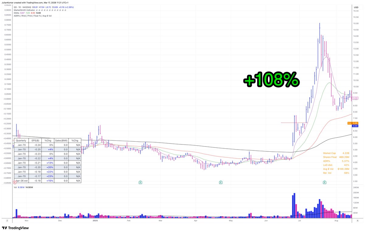 Julian Komar 🚨 Market Update Premium tweet media