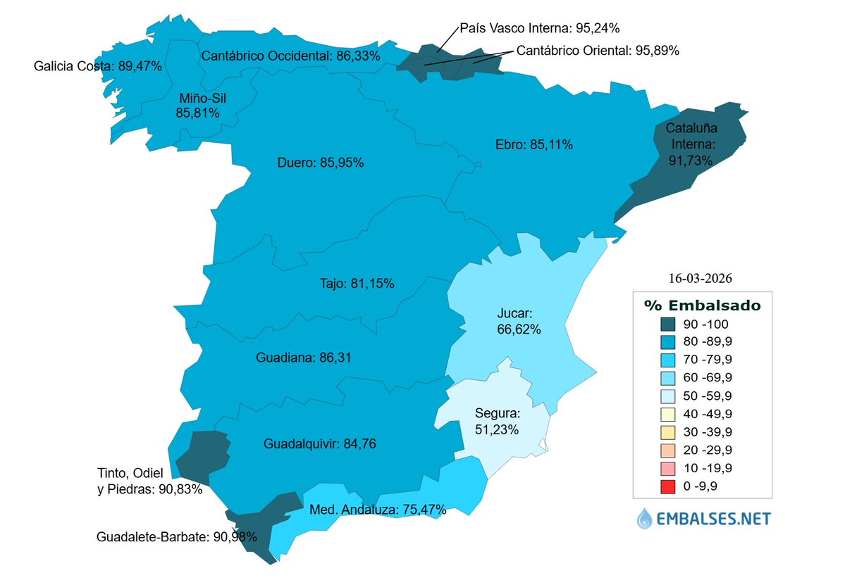 Embalses.net tweet media