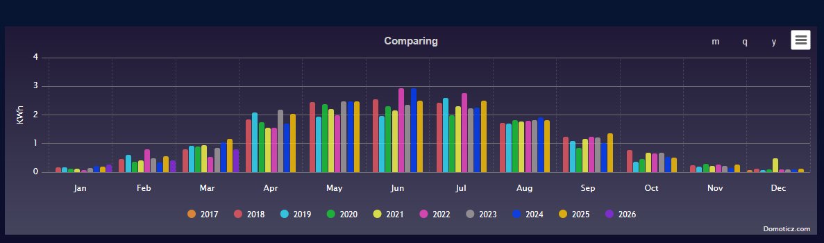 Paul Smith 🇬🇧 tweet media