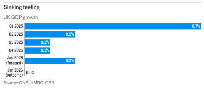 Liam Halligan tweet media