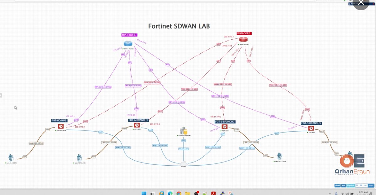 OrhanErgunCCDE's tweet image. Another new Fortinet SD-WAN course: buff.ly/bkvYjWy has been added to our course library from one of our valued instructors. It’s a detailed and well-structured 8.5-hour course.
For all #Fortinet courses, make sure to check here: buff.ly/1cwm4A4