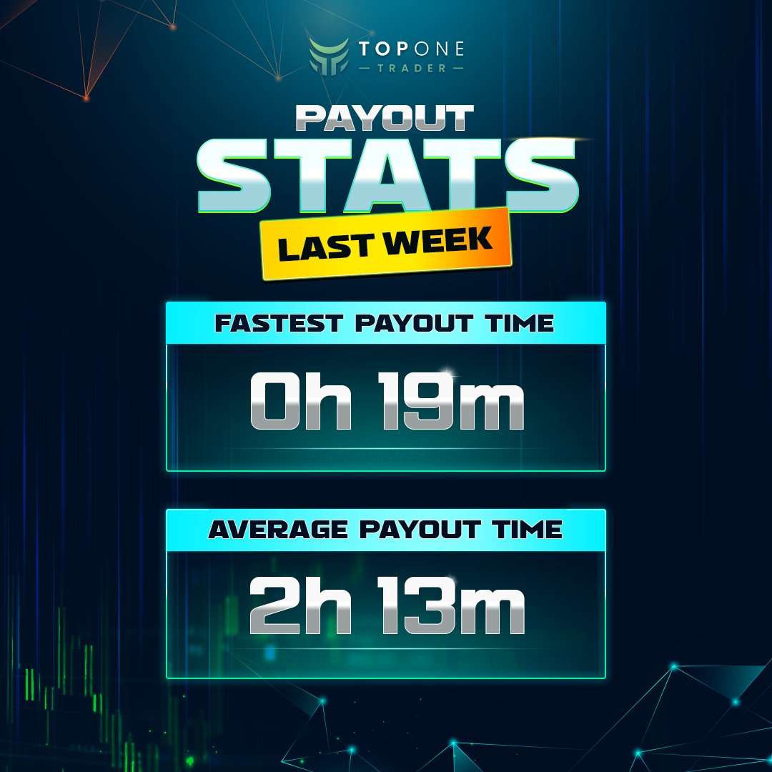 TopOneTrader tweet media