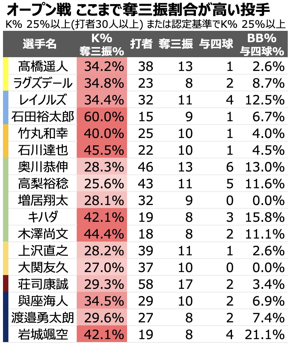 つばめ tweet media