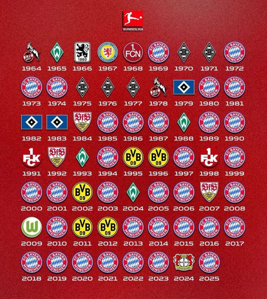 FC Bayern Türkiye tweet media