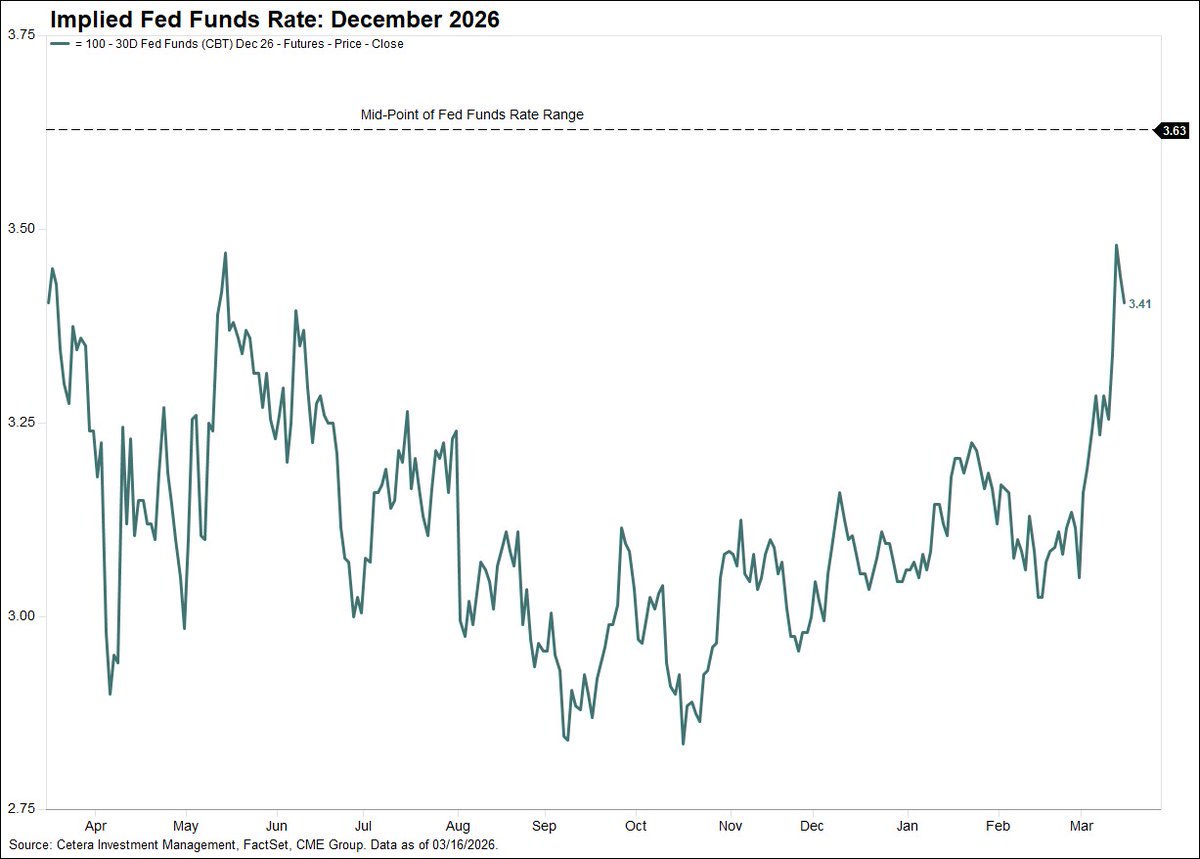 Cetera Investment Management tweet media