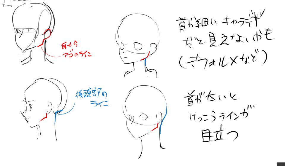 前描いたメモ