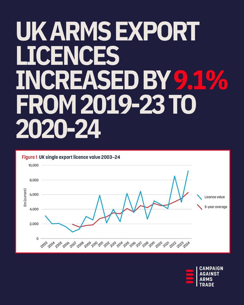 Campaign Against Arms Trade tweet media
