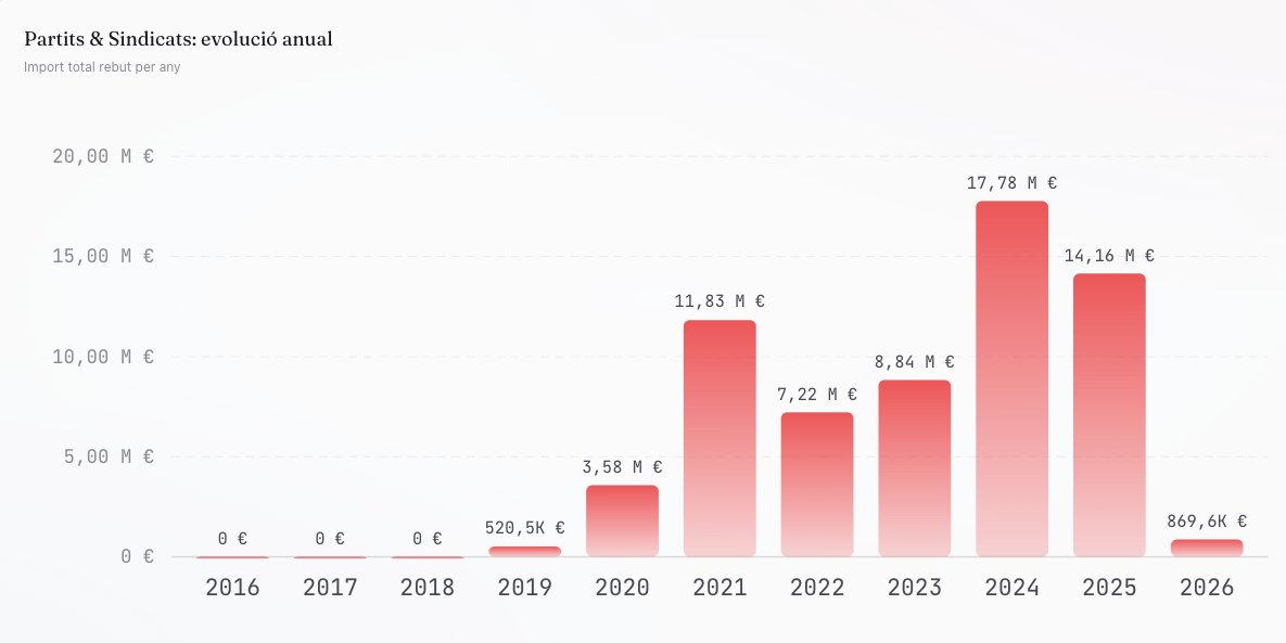 Menjòmetre tweet media