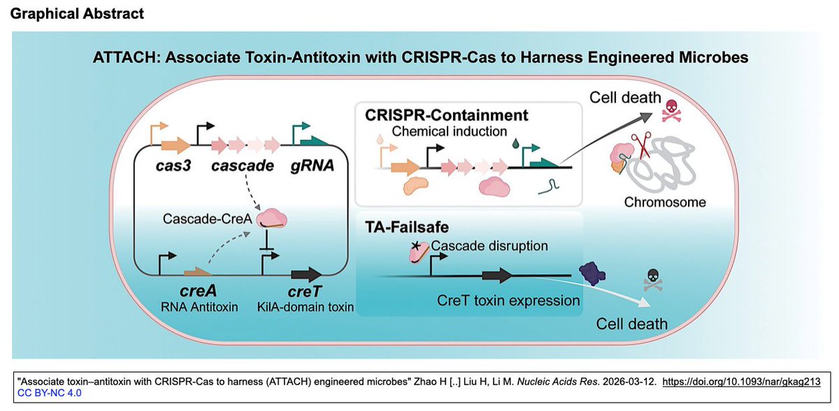 CRISP_SCIENCE tweet media