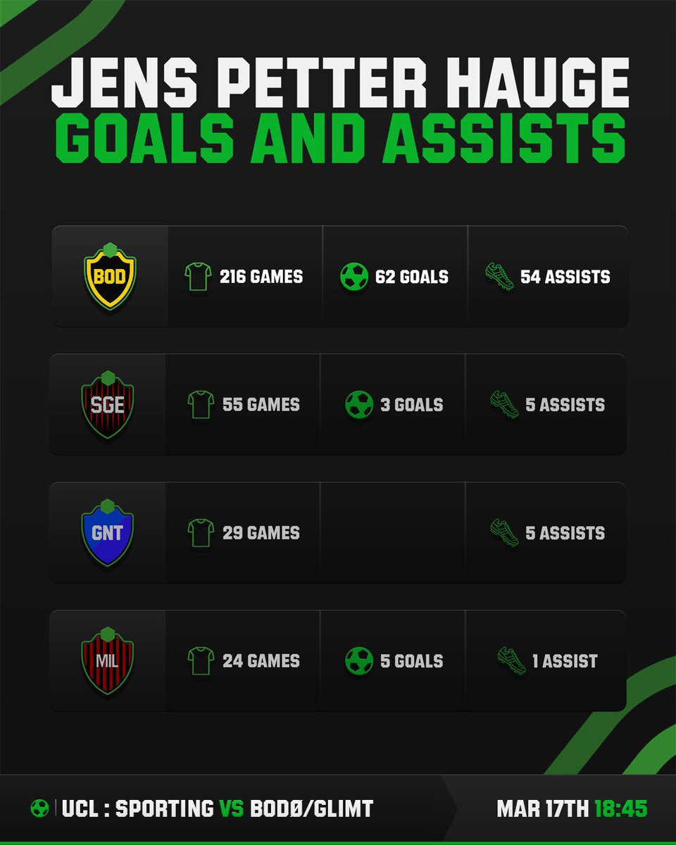 Unibet Experts tweet media