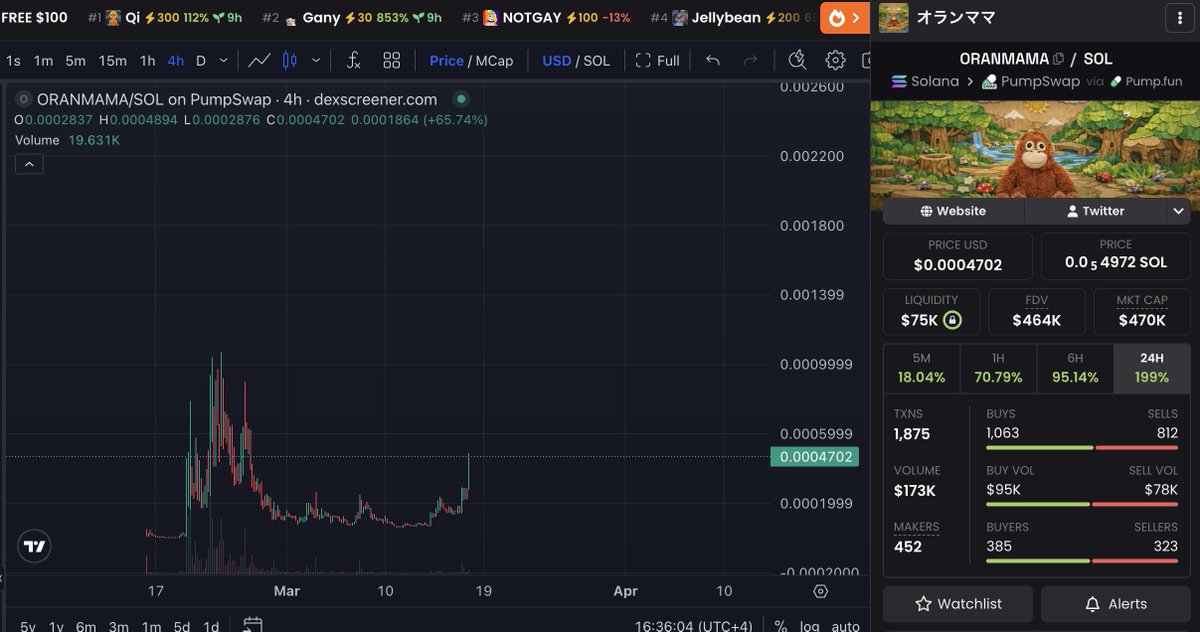 MarcellxMarcell's tweet photo. $PUNCH and $ORANMAMA with huge reversals 

$PUNCH has proven that he is the biggest animal icon the world has ever seen 

daily he grows in mindshare 

daily he hits the news worldwide, tracking his every move. 

daily there are thousands of people in line just to see him 

daily brands fight over him 

And dont forget his best friend $ORANMAMA 

the plushie all of $PUNCH 's fans buy! 

severely undervalued.

remember the rule 10% of the runners mcap 

still very far away from that

the fomo will kick in at 9figs and oranmama will be the coin that all the "kols" and faders will push because they missed $Punch 

mark my words. 

Happens everytime