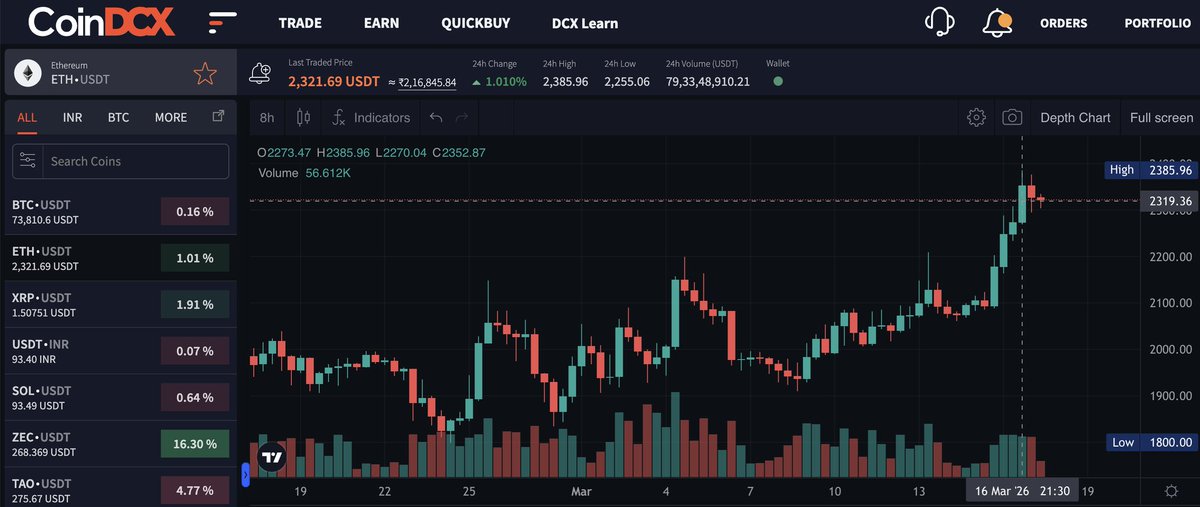 CoinDCX : India Ka Crypto Coach tweet media