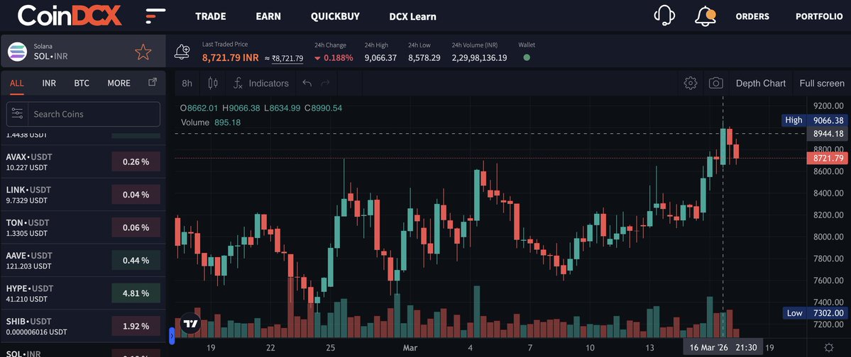 CoinDCX : India Ka Crypto Coach tweet media