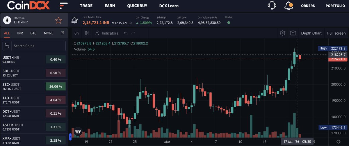 CoinDCX : India Ka Crypto Coach tweet media