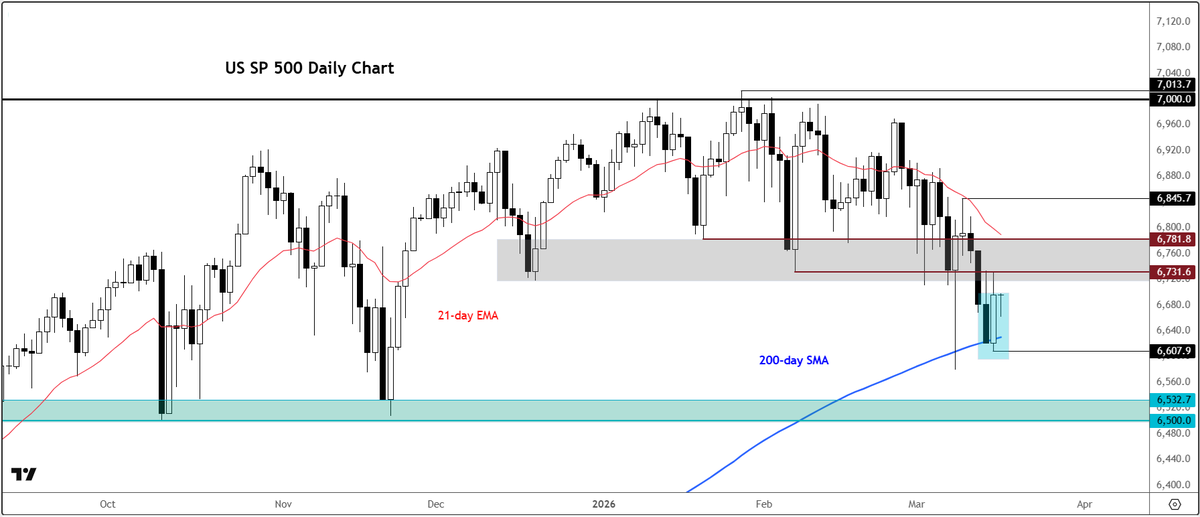 CITY INDEX tweet media