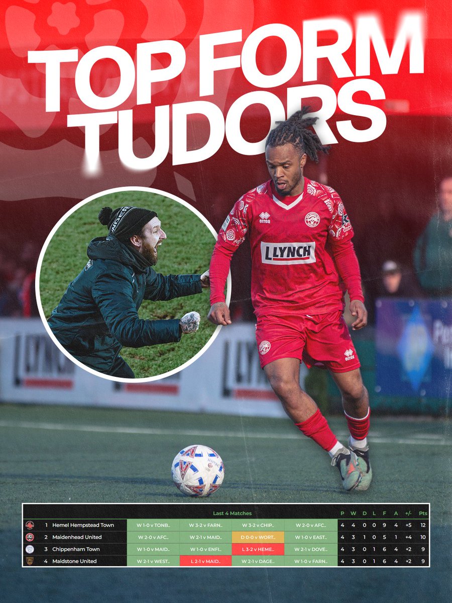 Hemel Hempstead Town FC tweet media