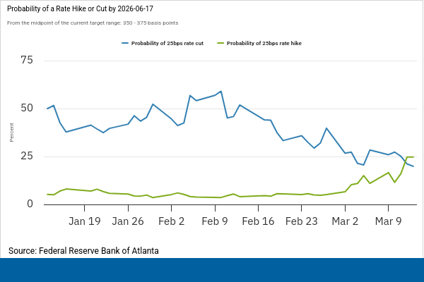 Ryan Detrick, CMT tweet media