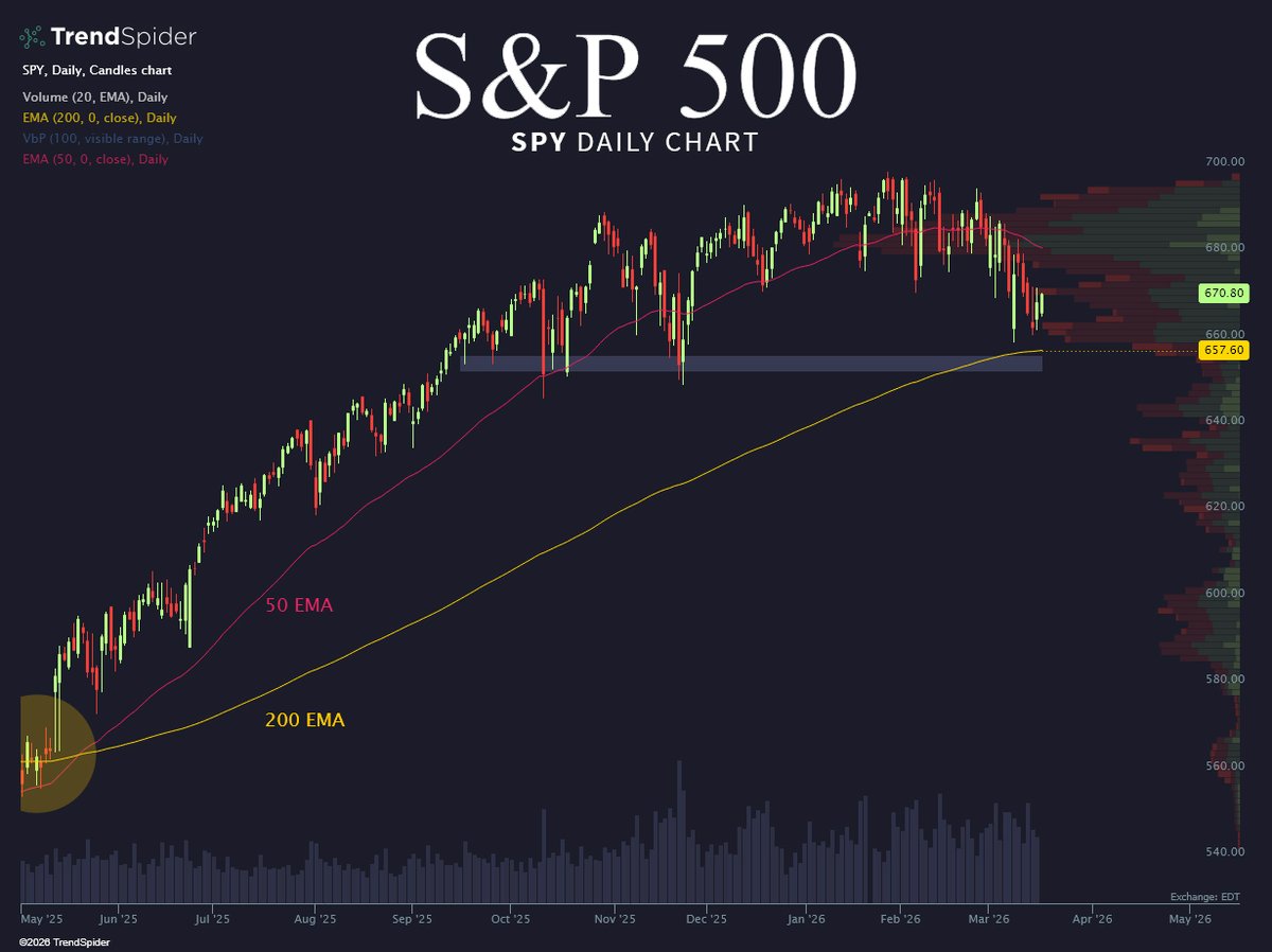 TrendSpider tweet media