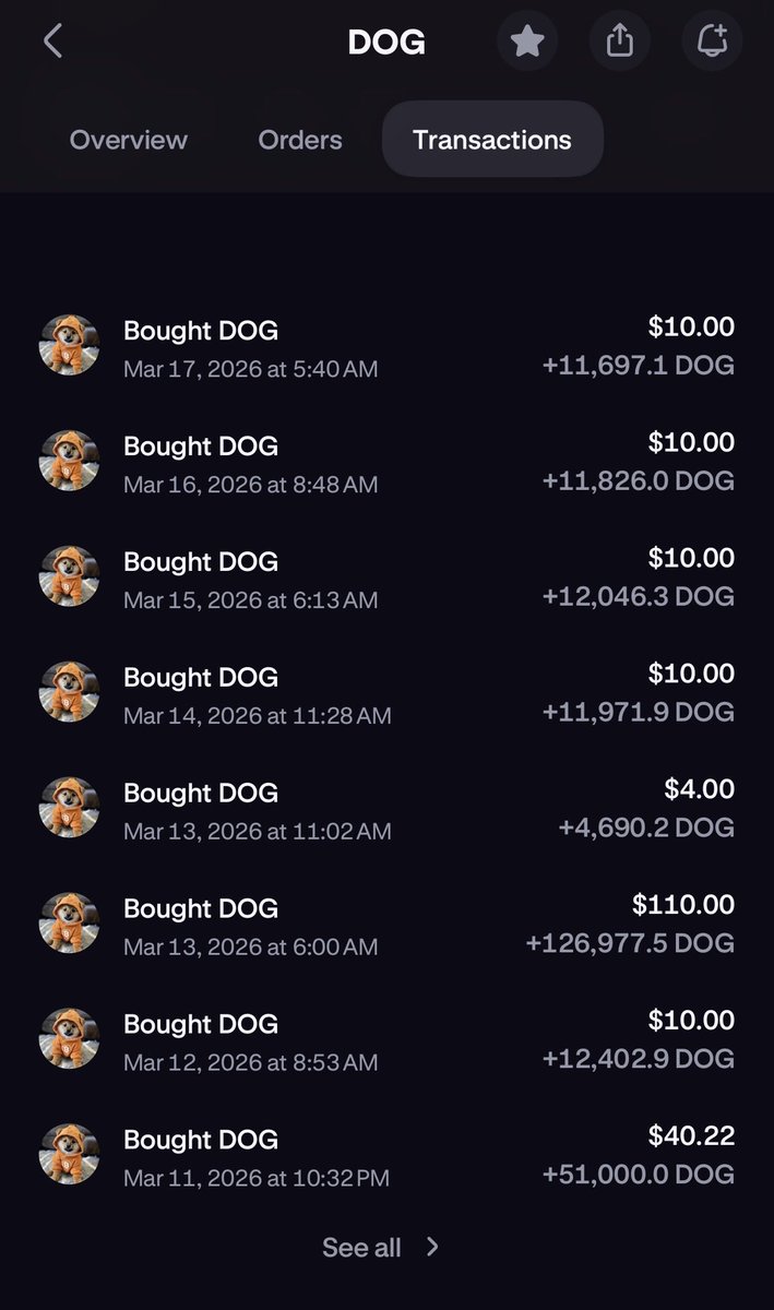 Day 35 of buying $10 of $DOG on
<a href="/krakenfx/">Kraken</a>. Happy Tuesday! #DailyDogDeal #DogArmy